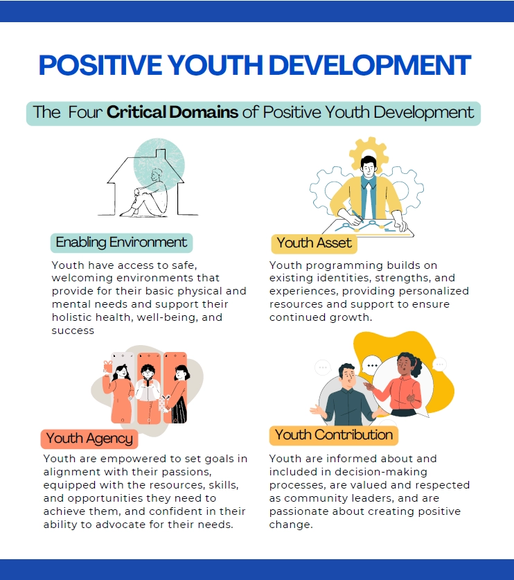 Image of page one of a fact sheet on Positive Youth Development. 